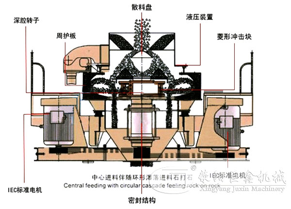 新型制沙机石打石工作原理图